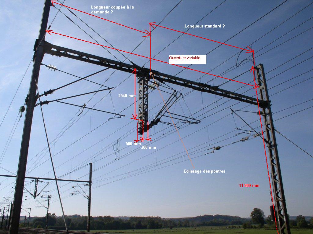Portique Cat naire 25 KV INFRA Gestion Des Circulations Voie portique-cat-naire-25-kv-infra-gestion-des-circulations-voie